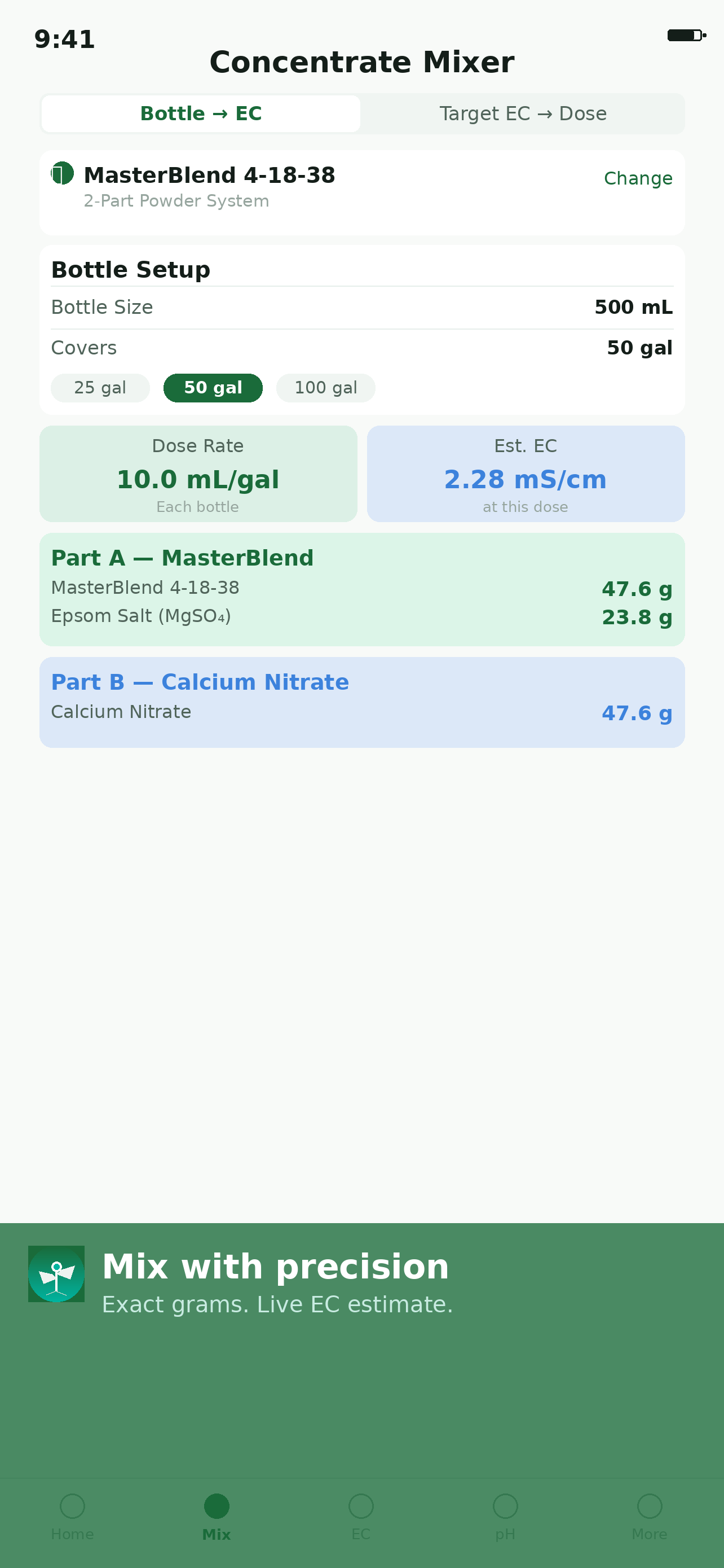 Concentrate Mixer