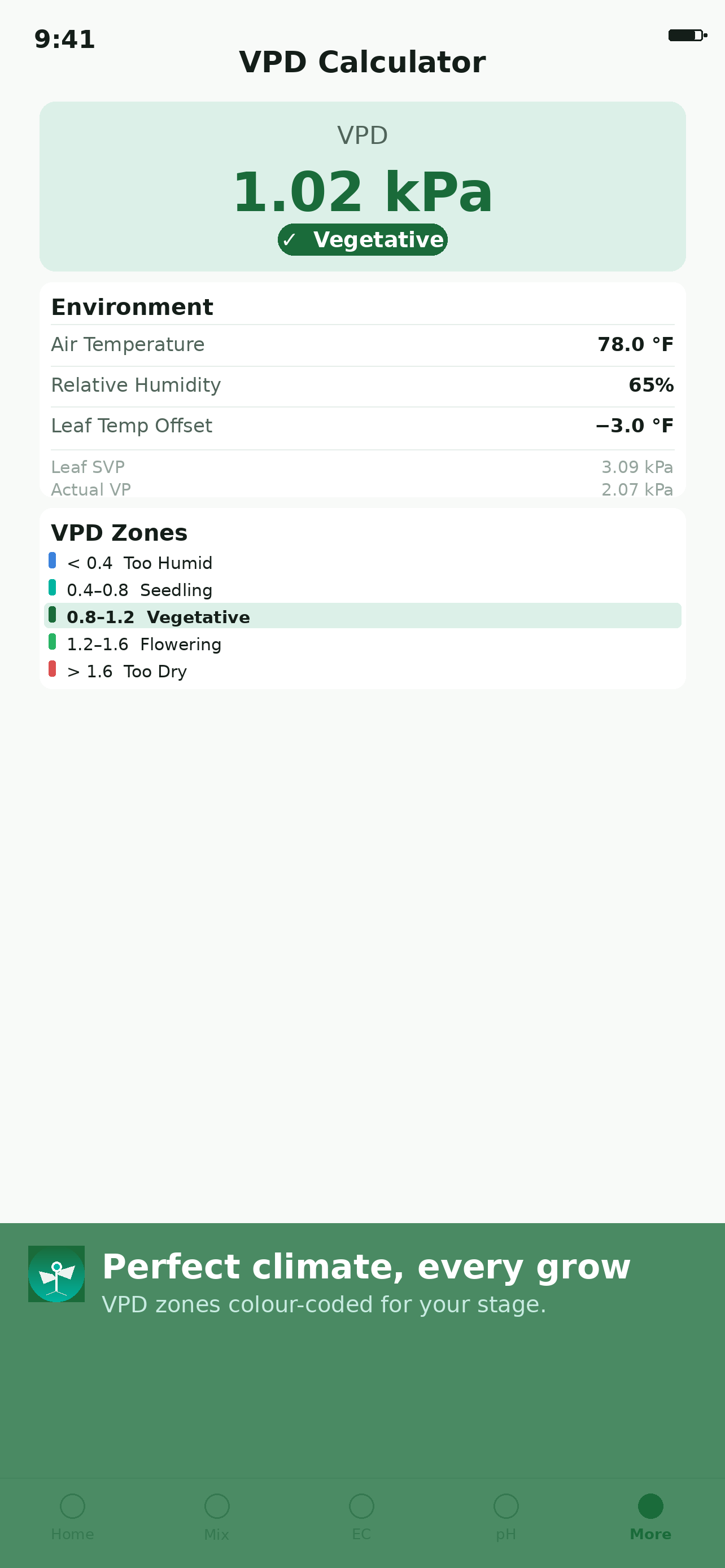 VPD Calculator